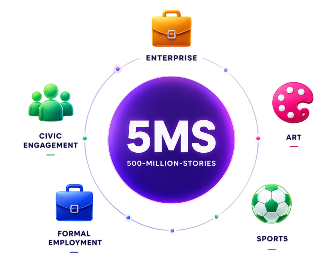 5MS Campaign Graphic